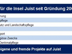 Zahlen
